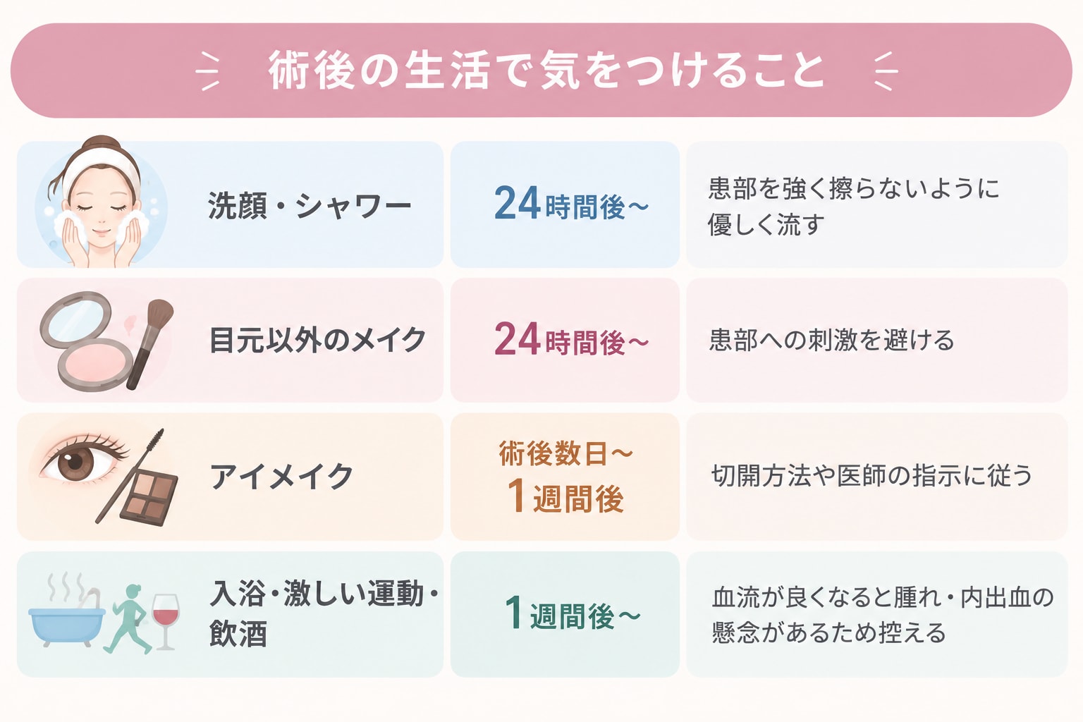 仕事復帰の目安