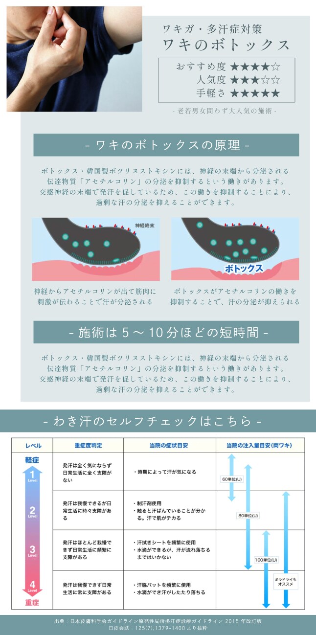 脇のにおい気になりませんか？