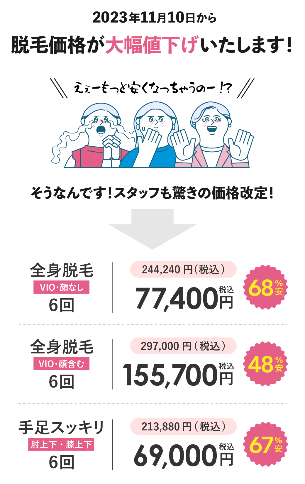 脱毛価格が大幅値下げ／全身脱毛6回が10万円以下に？！ - 松戸院
