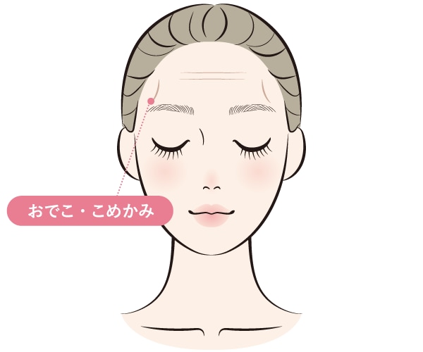 おでこ〜こめかみ