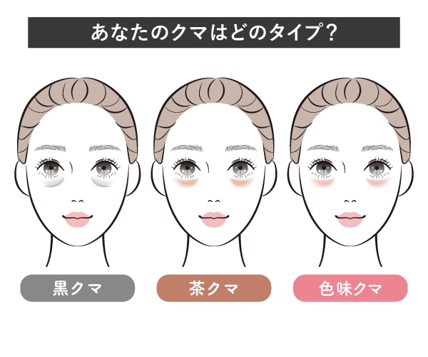 あなたのクマタイプはどれ？