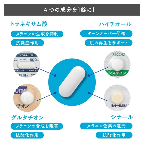 湘南美容クリニックの美容内服の成分とは