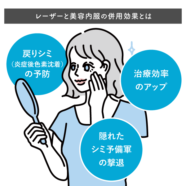 レーザーと美容内服の併用効果とは