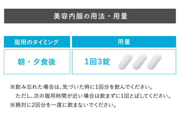 美容内服の用法・用量