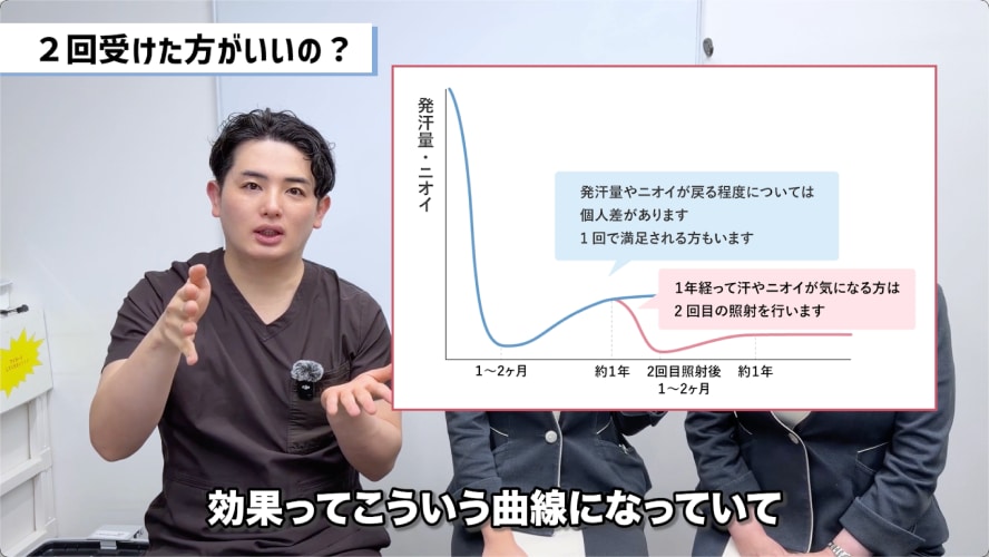 ミラドライは2回受けた方がいいの？