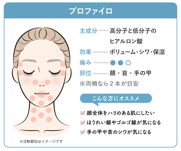 【ボリューム・シワ】プロファイロ