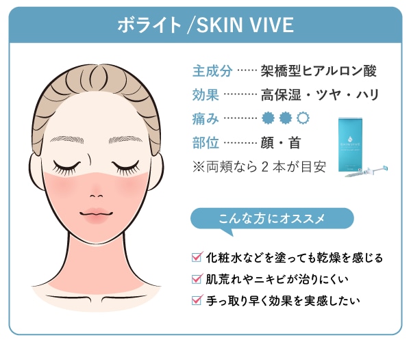 【高保湿・ハリ】ボライト（SKIN VIVE）