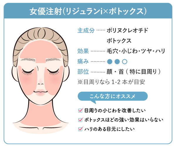 【毛穴・ツヤ・小じわ】女優注射（リジュランi＋ボトックス）