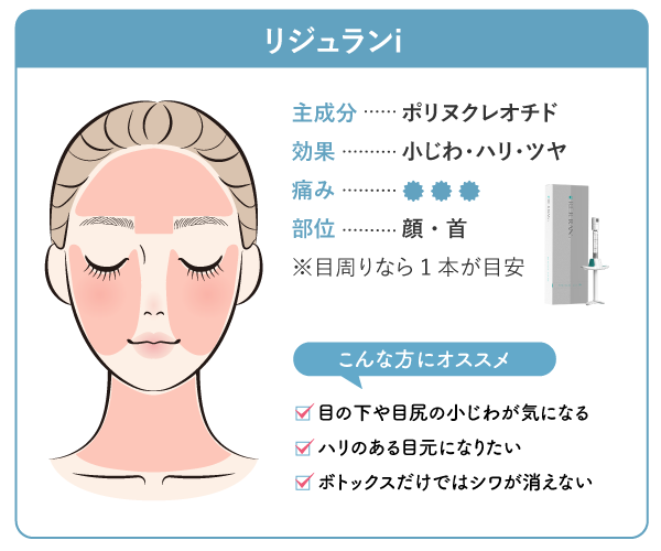 【目元の集中ケア】リジュランi