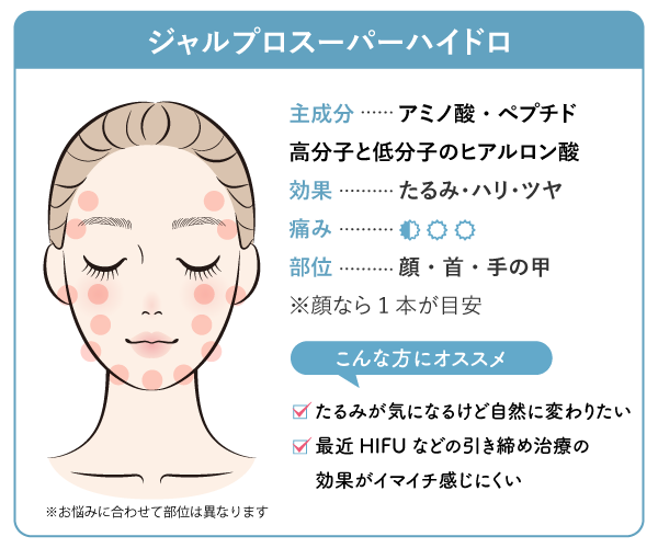 【たるみ・ハリ】ジャルプロ スーパーハイドロ