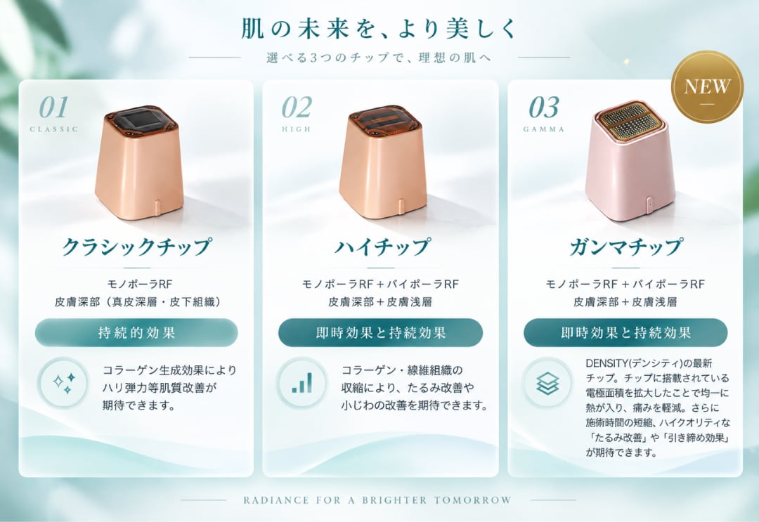 ② デリケートな目元・細部をピンポイントで引き締める「ガンマチップ」