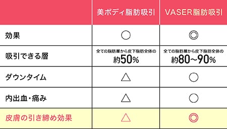 皮膚の引締め効果