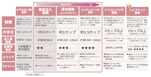 それぞれのメリット、デメリット