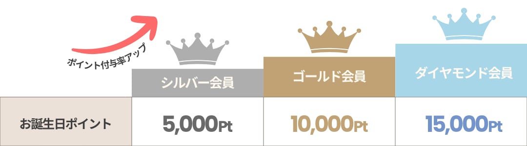 どれくらいもらえるの？<br />
