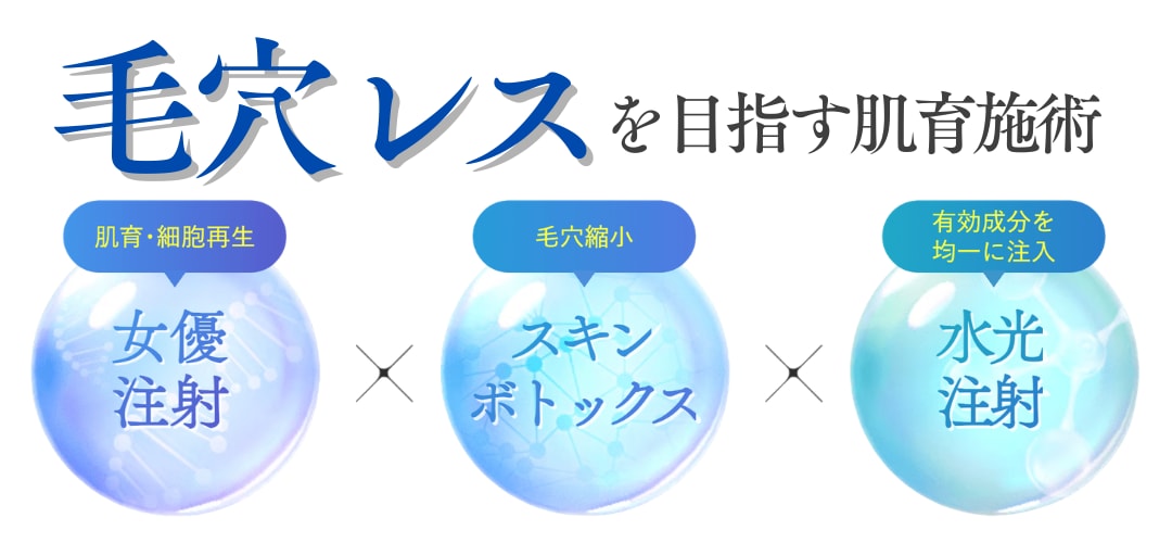 ①女優水光注射［リジュランヒーラー×アラガンボトックス］