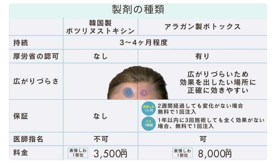 選べる2種類の薬剤<br />
