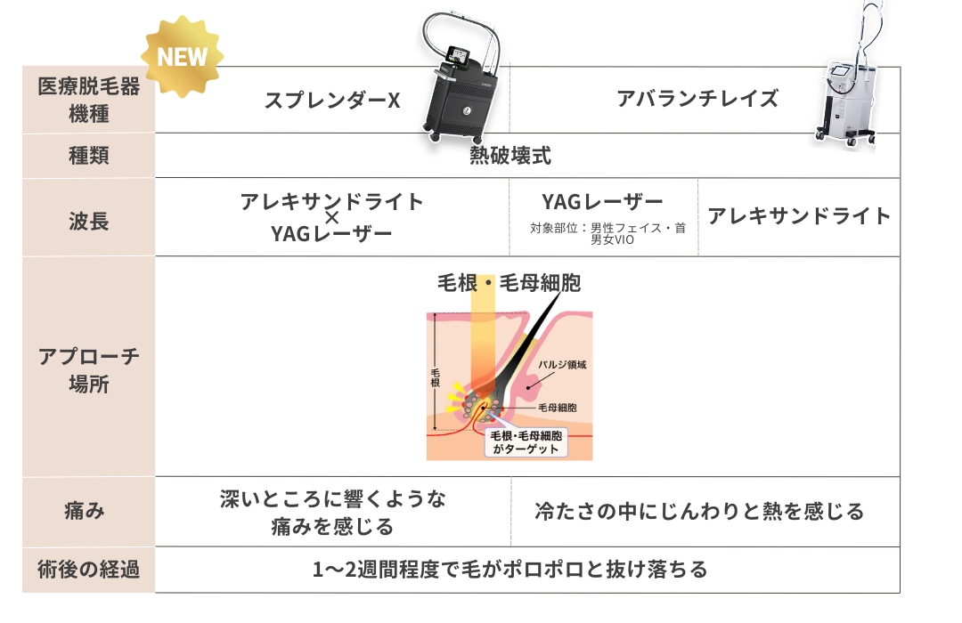 どんな機械を使っているの？