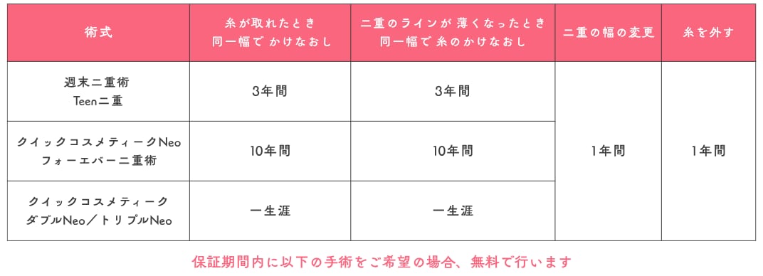 万が一のトラブルへの対応と保証制度<br />
