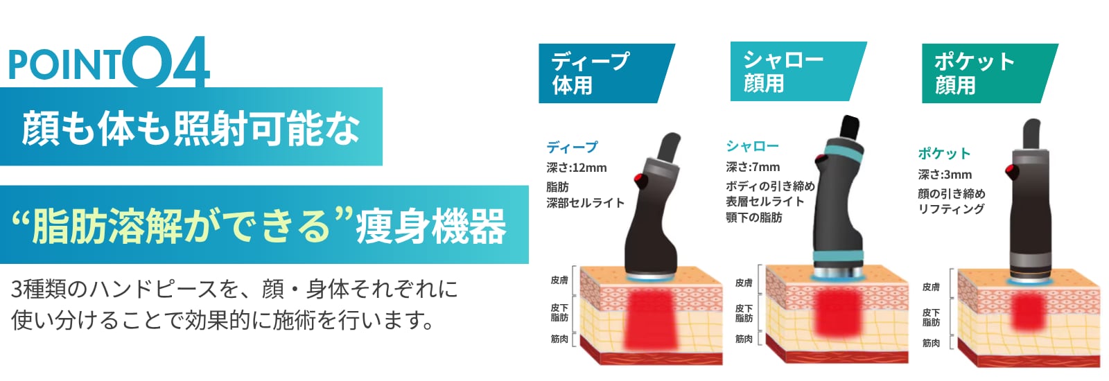 顔も体も照射可能