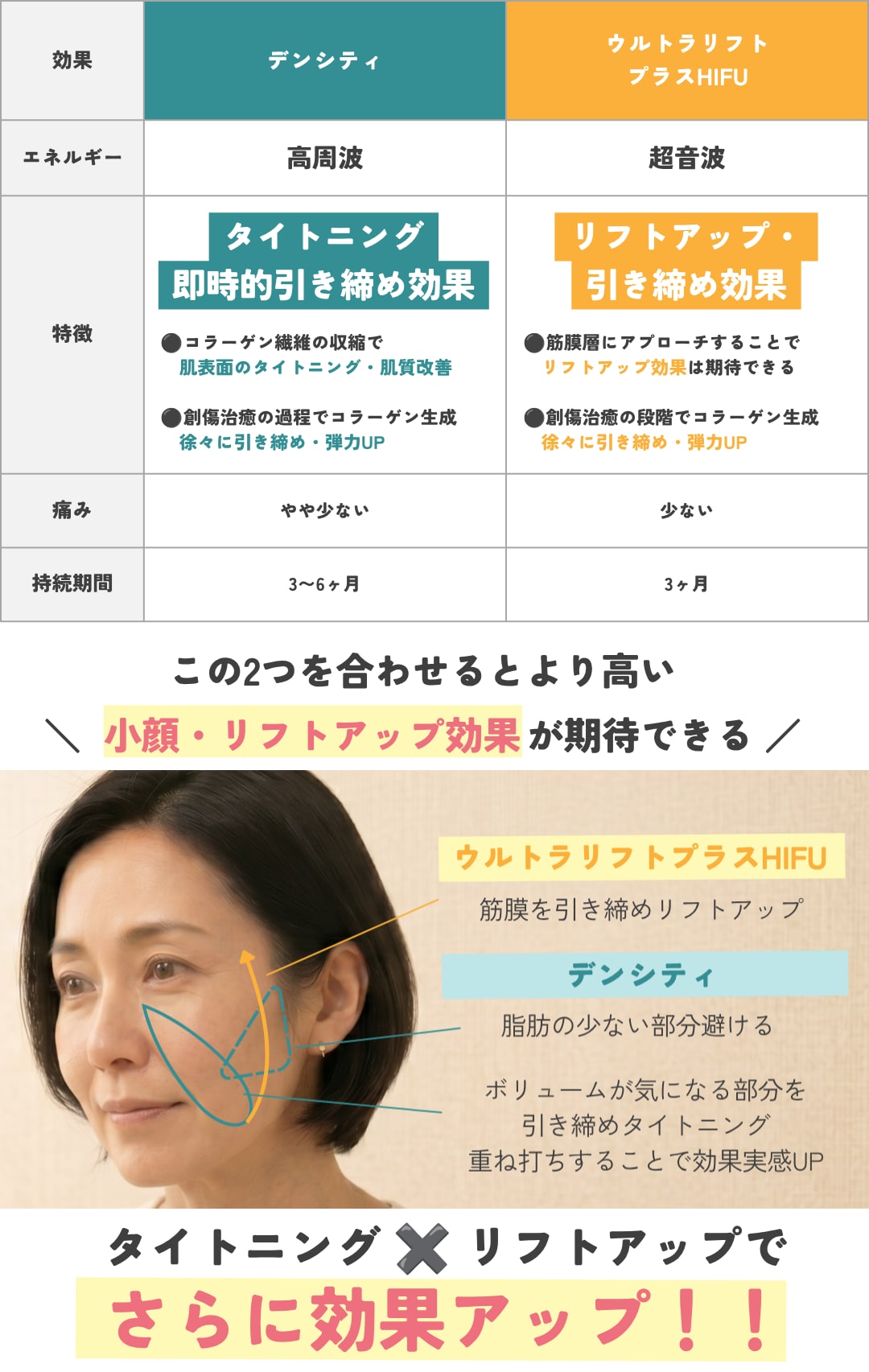ハイフとデンシティはどっちがいいの？
