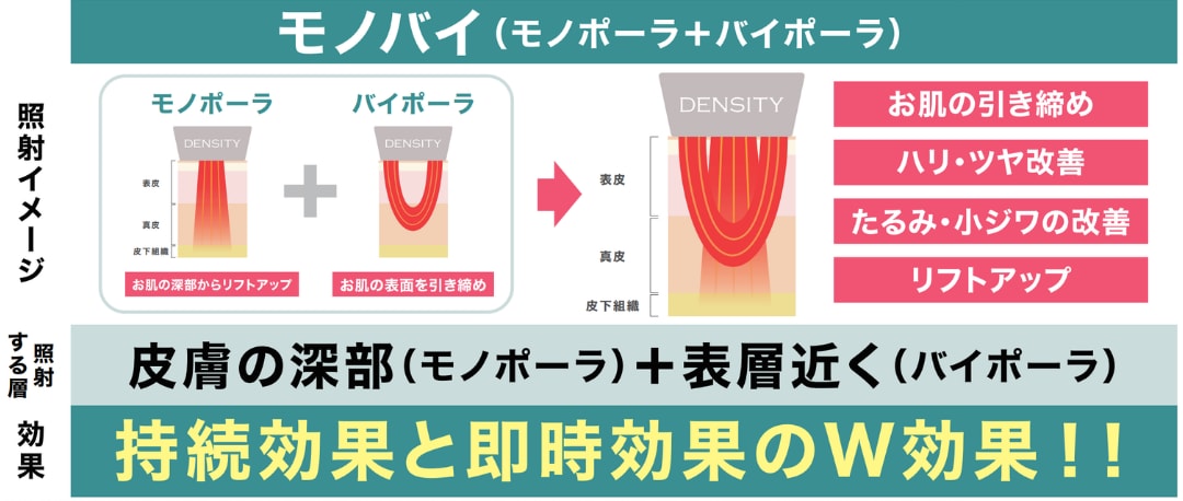 どのような効果があるのか
