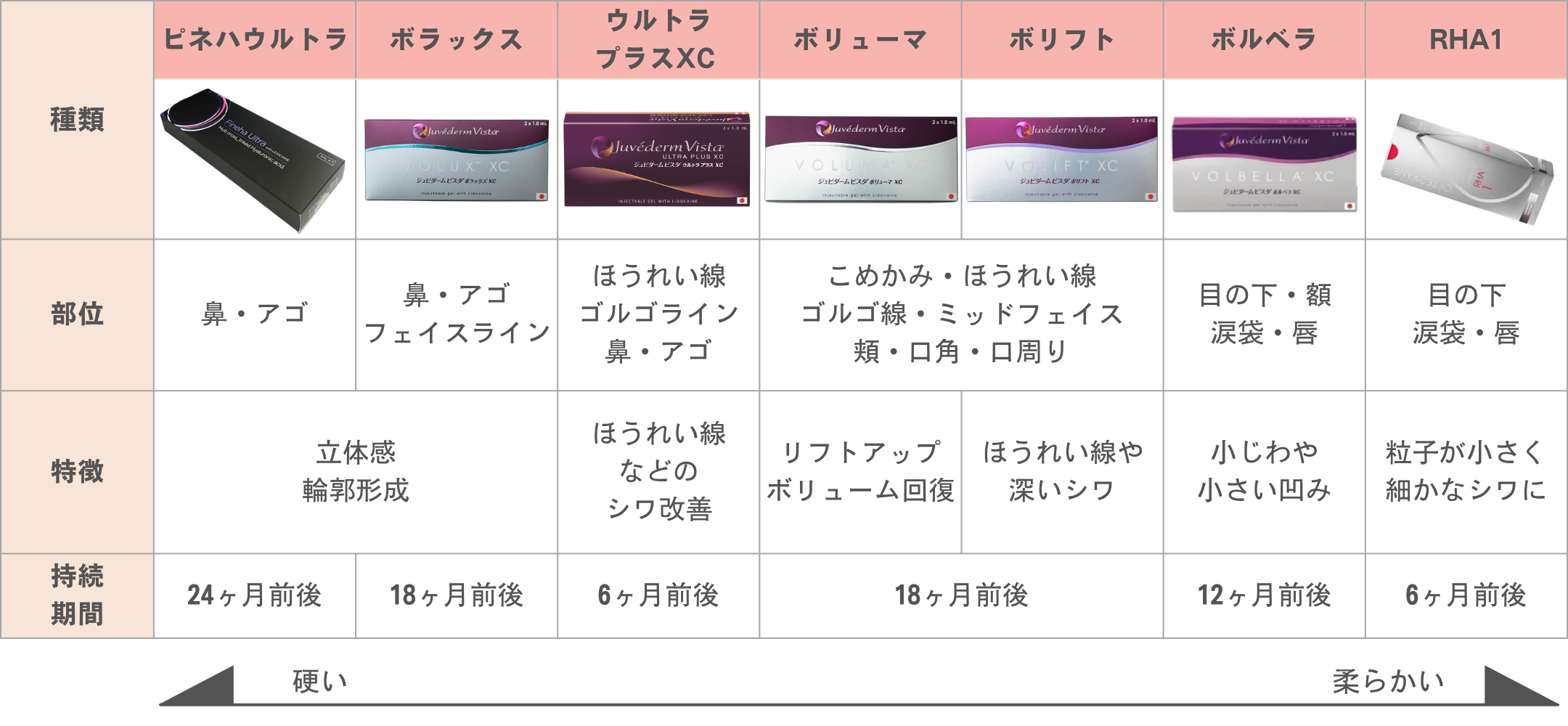 ヒアルロン酸種類
