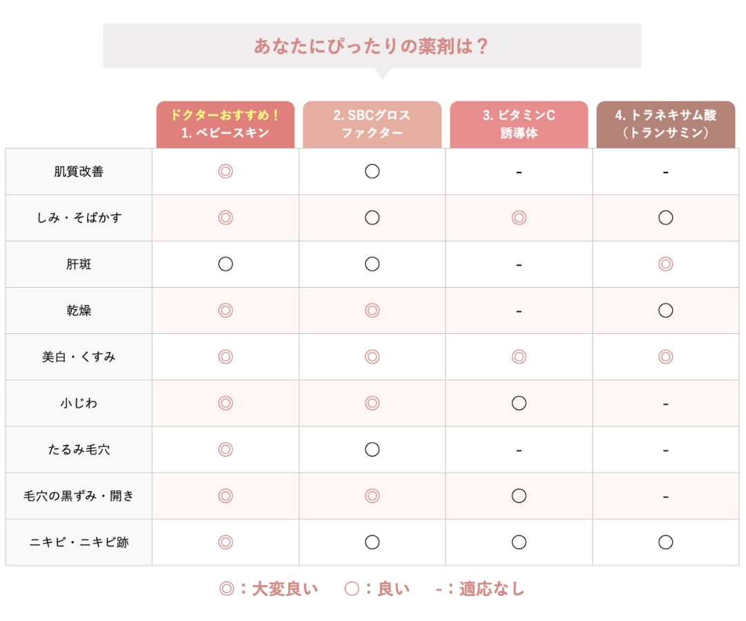 カスタマイズできる薬剤で自分にあった効果をプラス！
