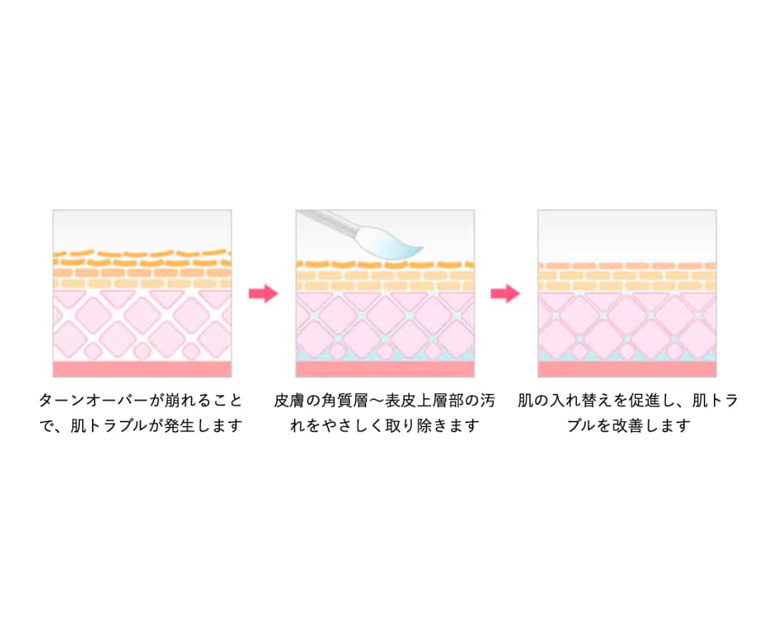 美肌への第一歩