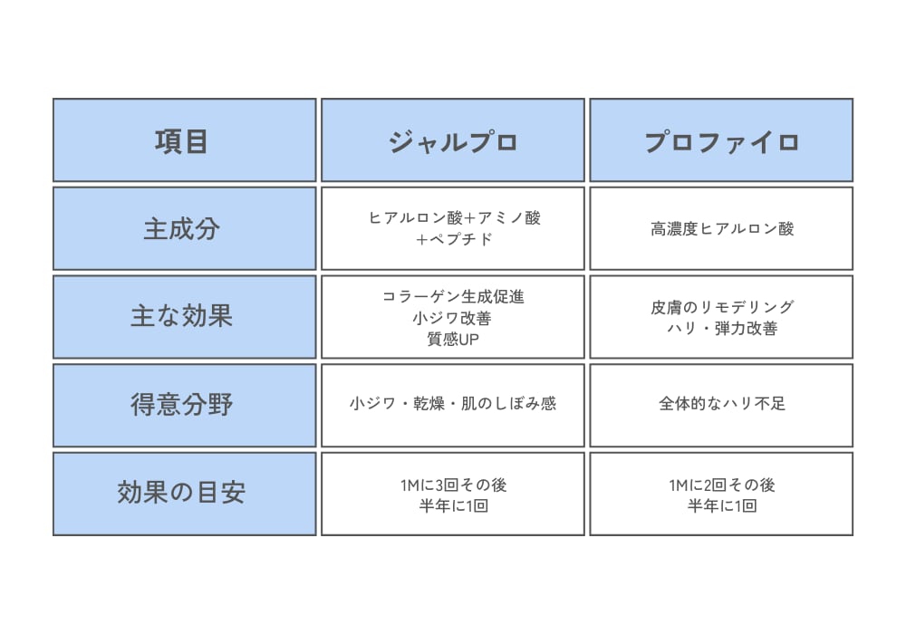 〈比較表〉