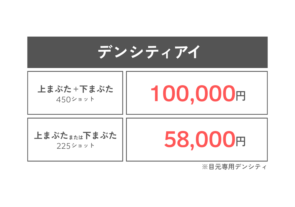 デンシティアイ