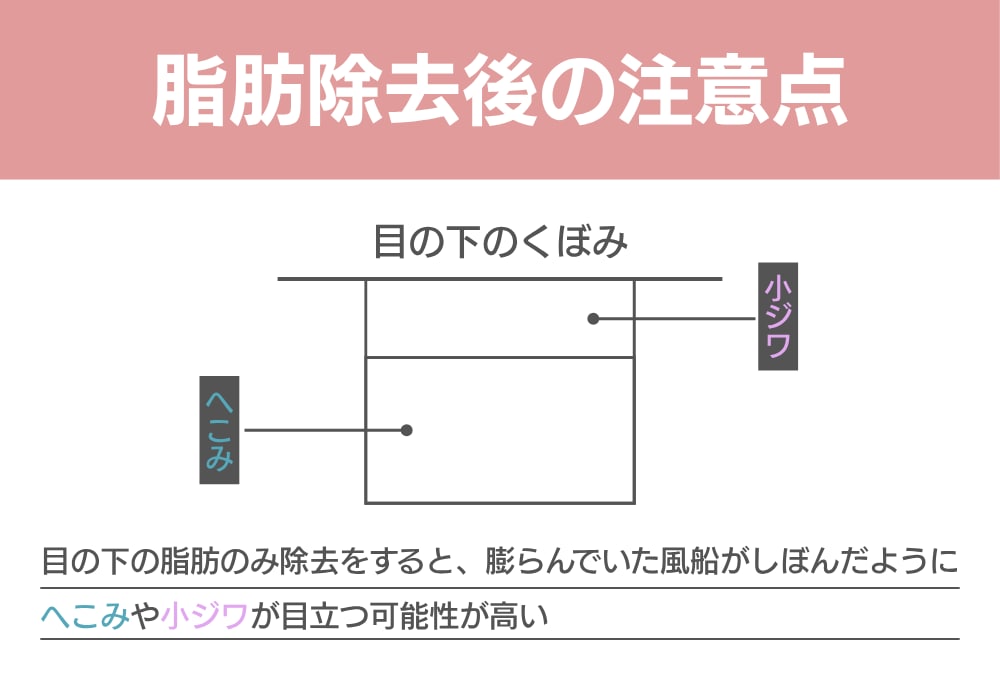 脂肪除去後の注意点