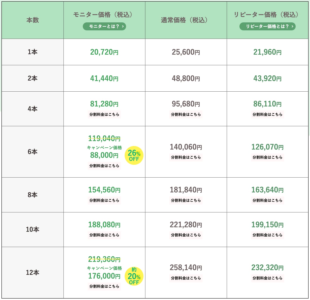 キャンペーン価格※6本・12本のみ