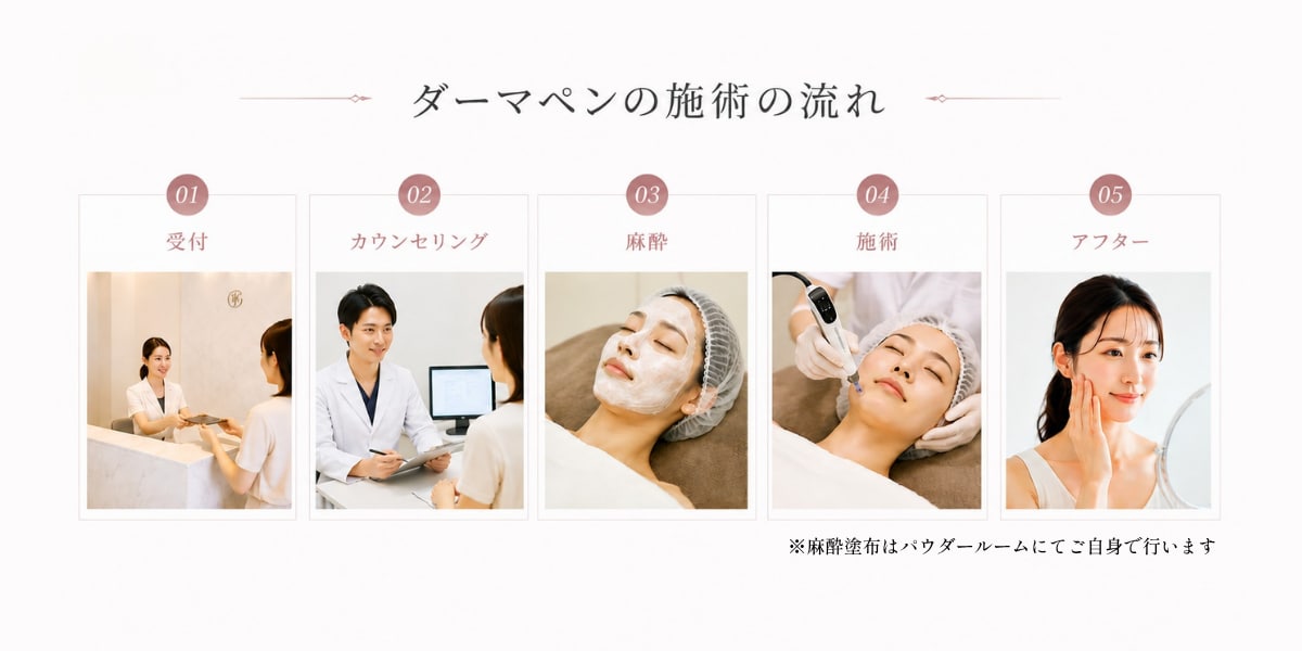 カウンセリングから施術までの流れ