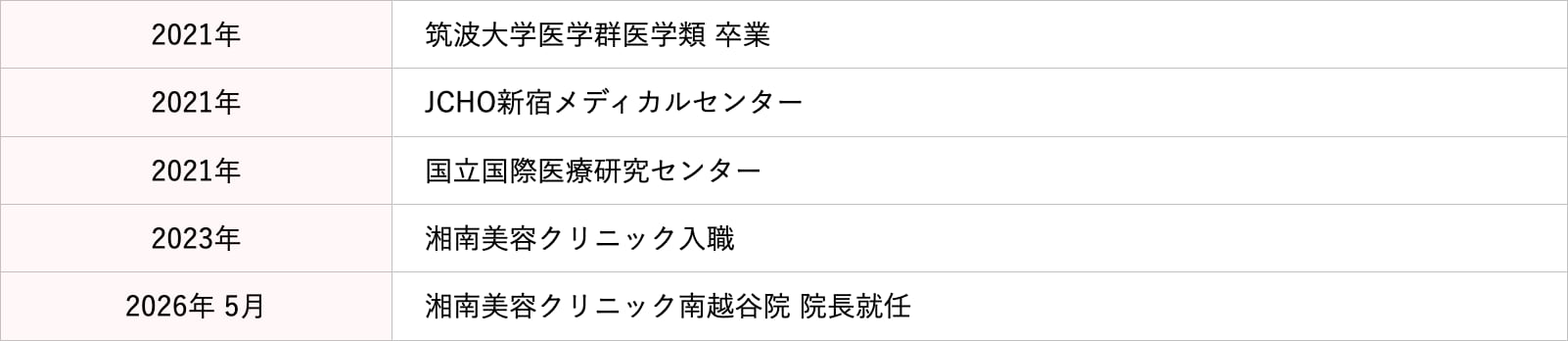 経歴
