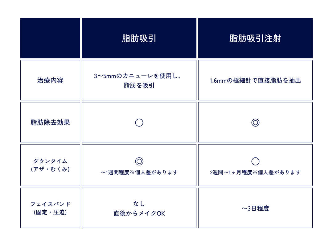 あなたはどっち？