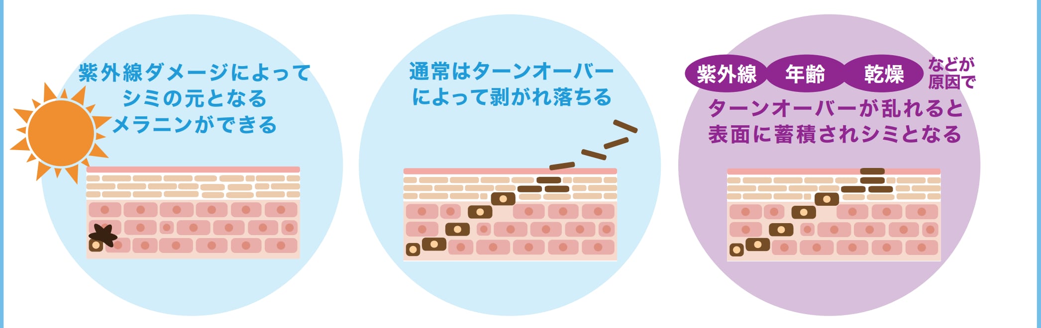 どのようにしてシミができるの?
