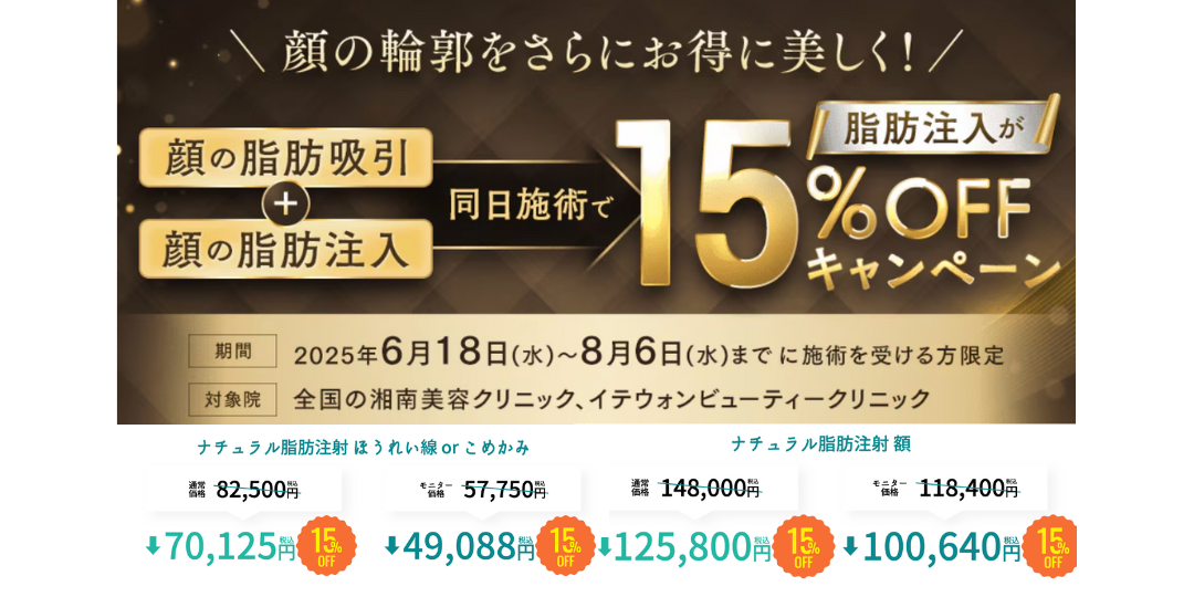 顔の脂肪注入が15%OFF