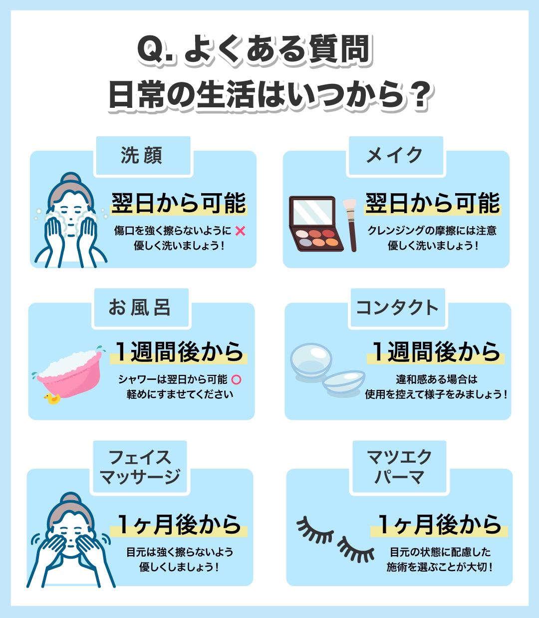 日常生活はいつから?