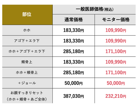 施術料金【顔】