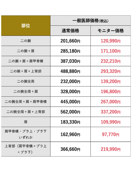 施術料金【二の腕・肩】