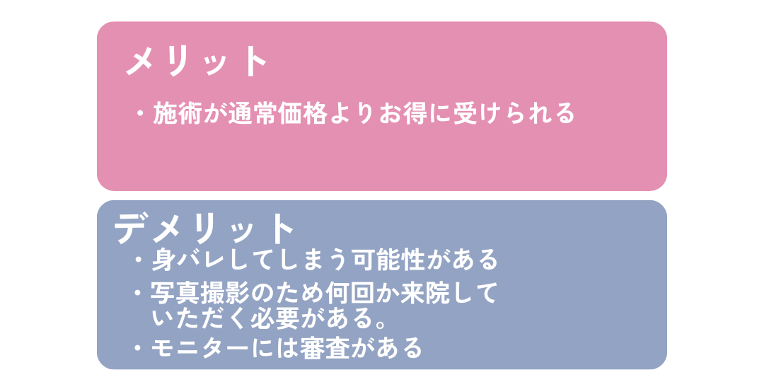 モニター制度のメリットとデメリット