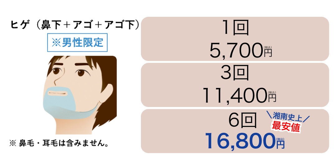 ヒゲ脱毛の価格はこちら
