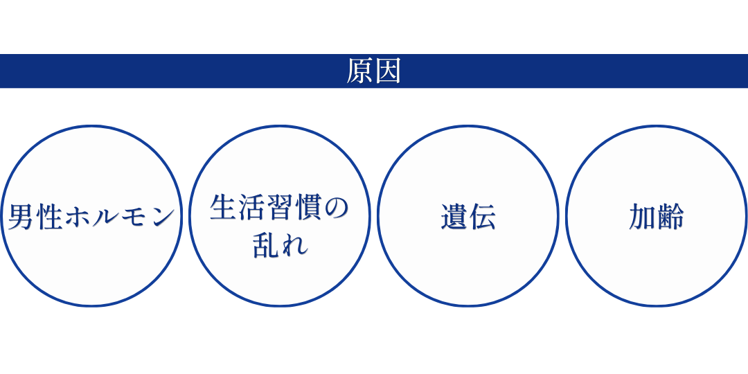 AGAの原因とAGAとは？