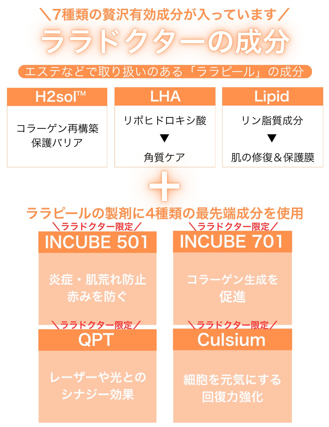 7種類の贅沢有効成分を配合