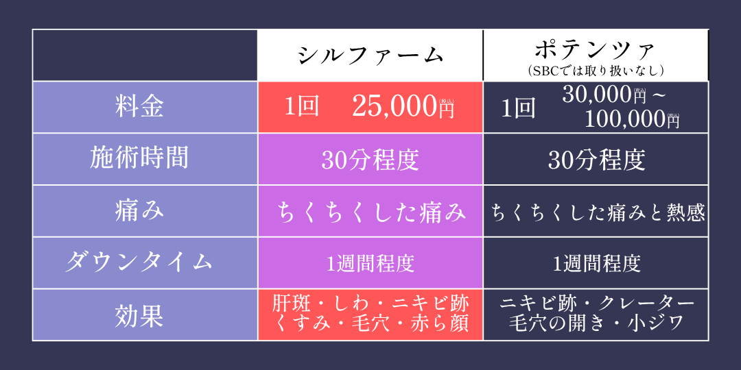 話題のポテンツァとシルファームを比較‼︎