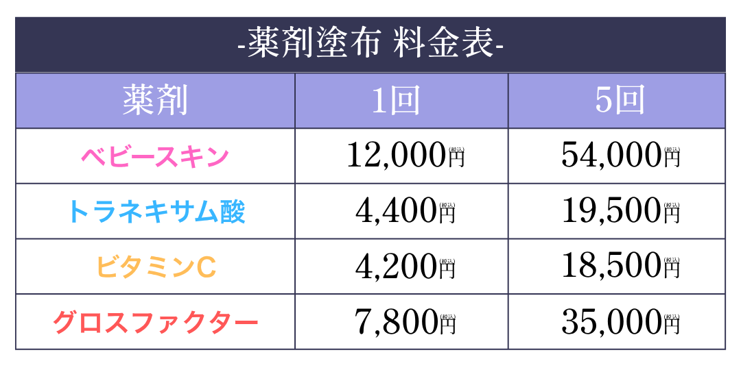 薬剤塗布で美肌効果