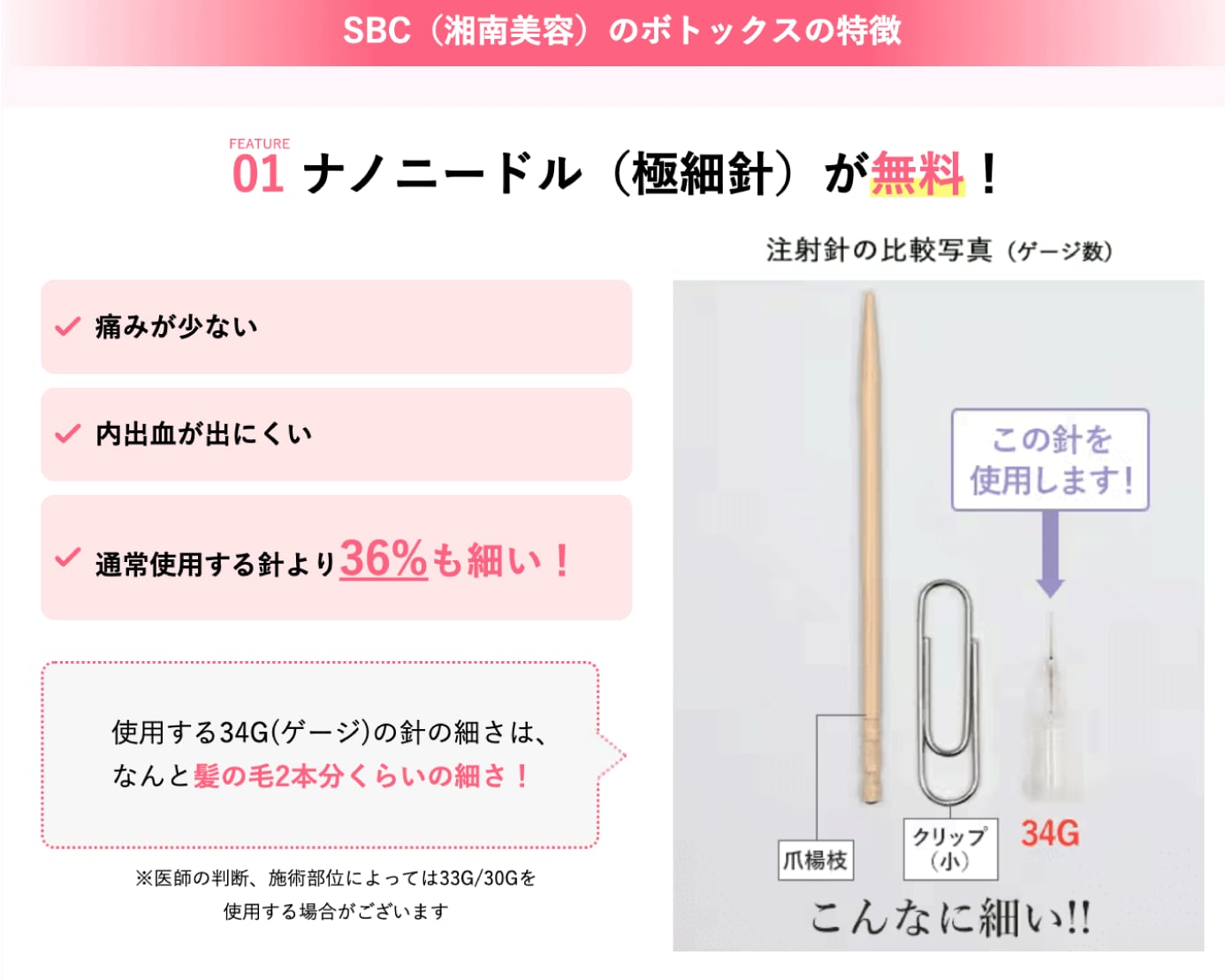 痛みを減らす極細の針が無料です