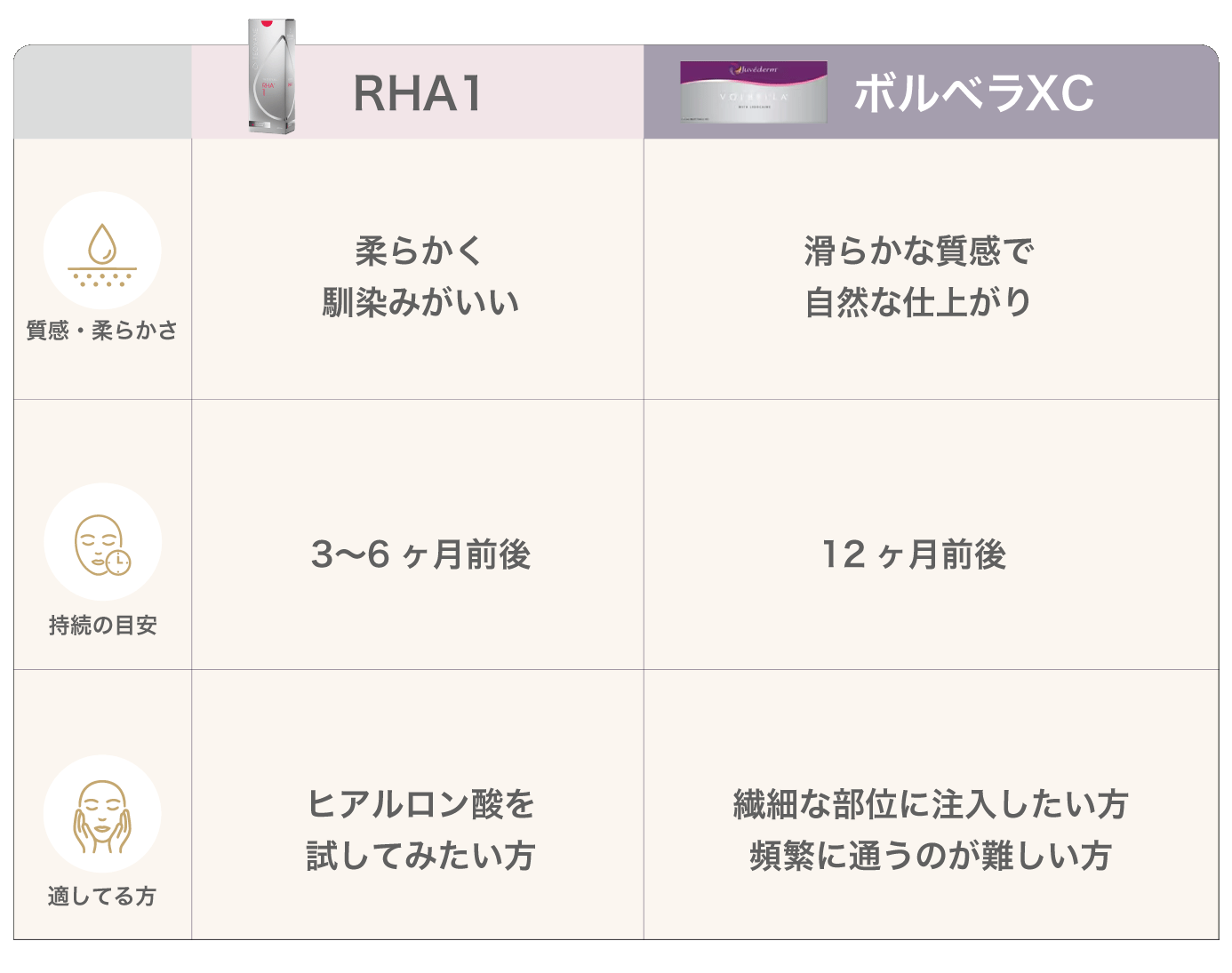 一目で分かる比較表｜RHA!とボルベラXC