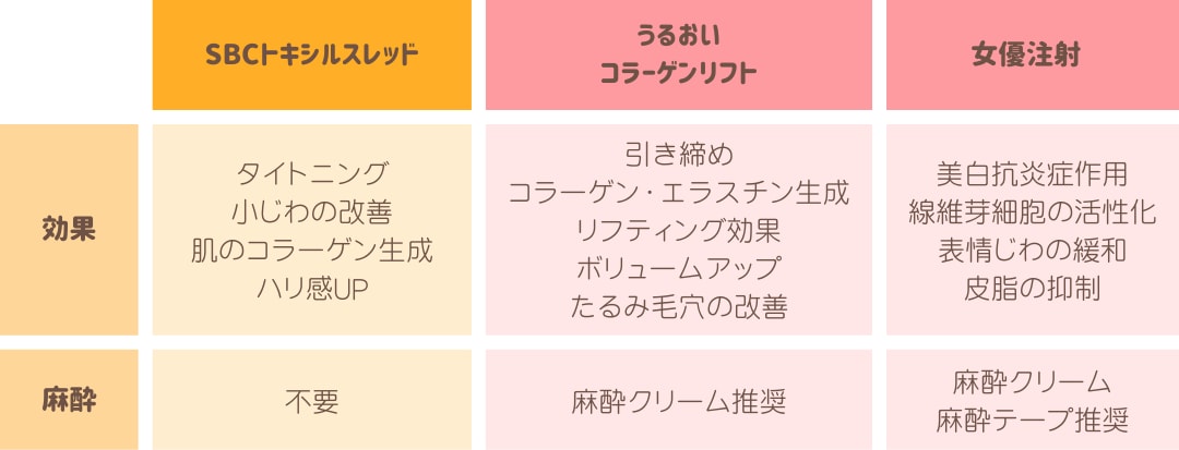 施術ごとの比較