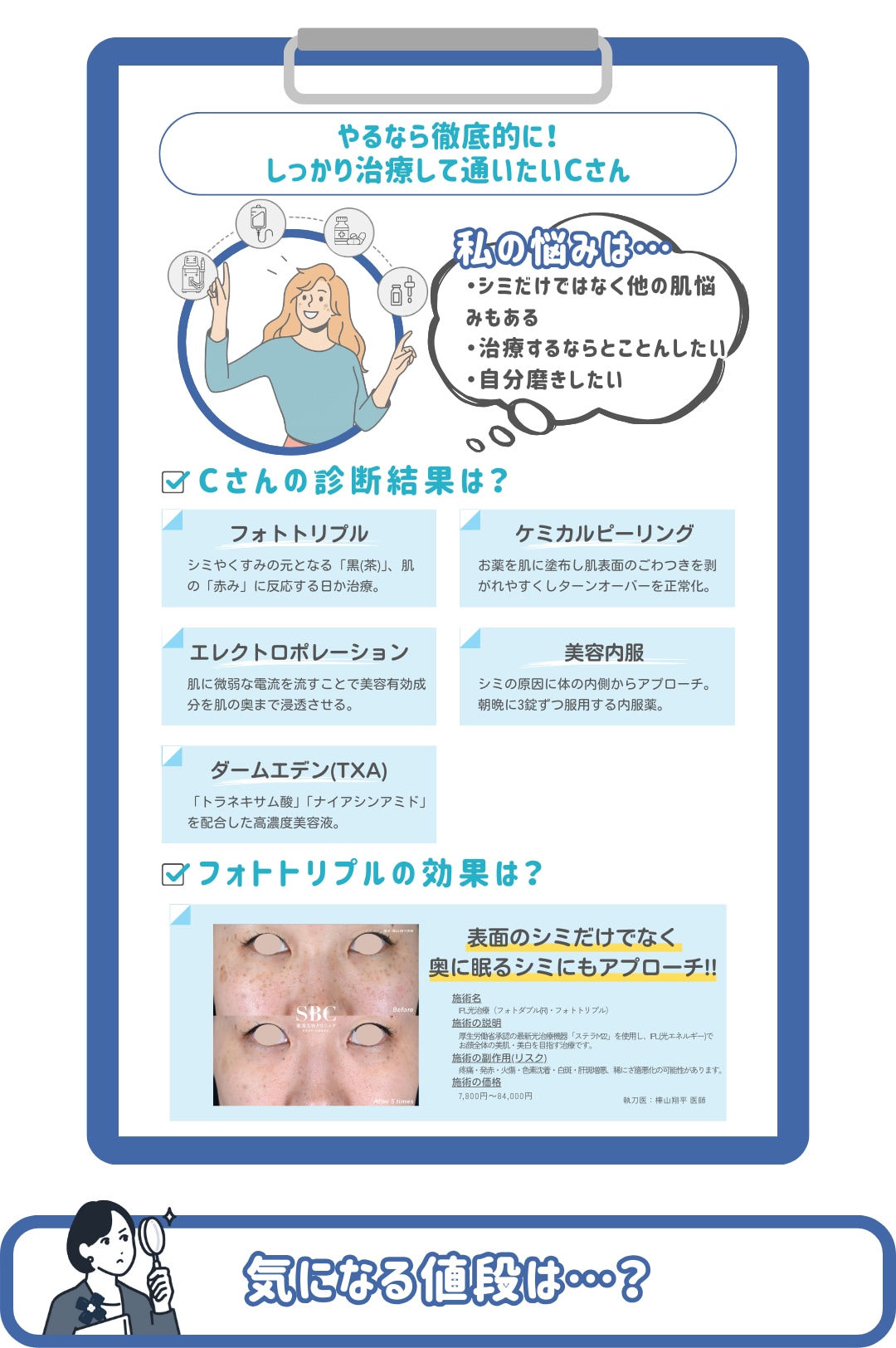 私にぴったりな治療は・・・?